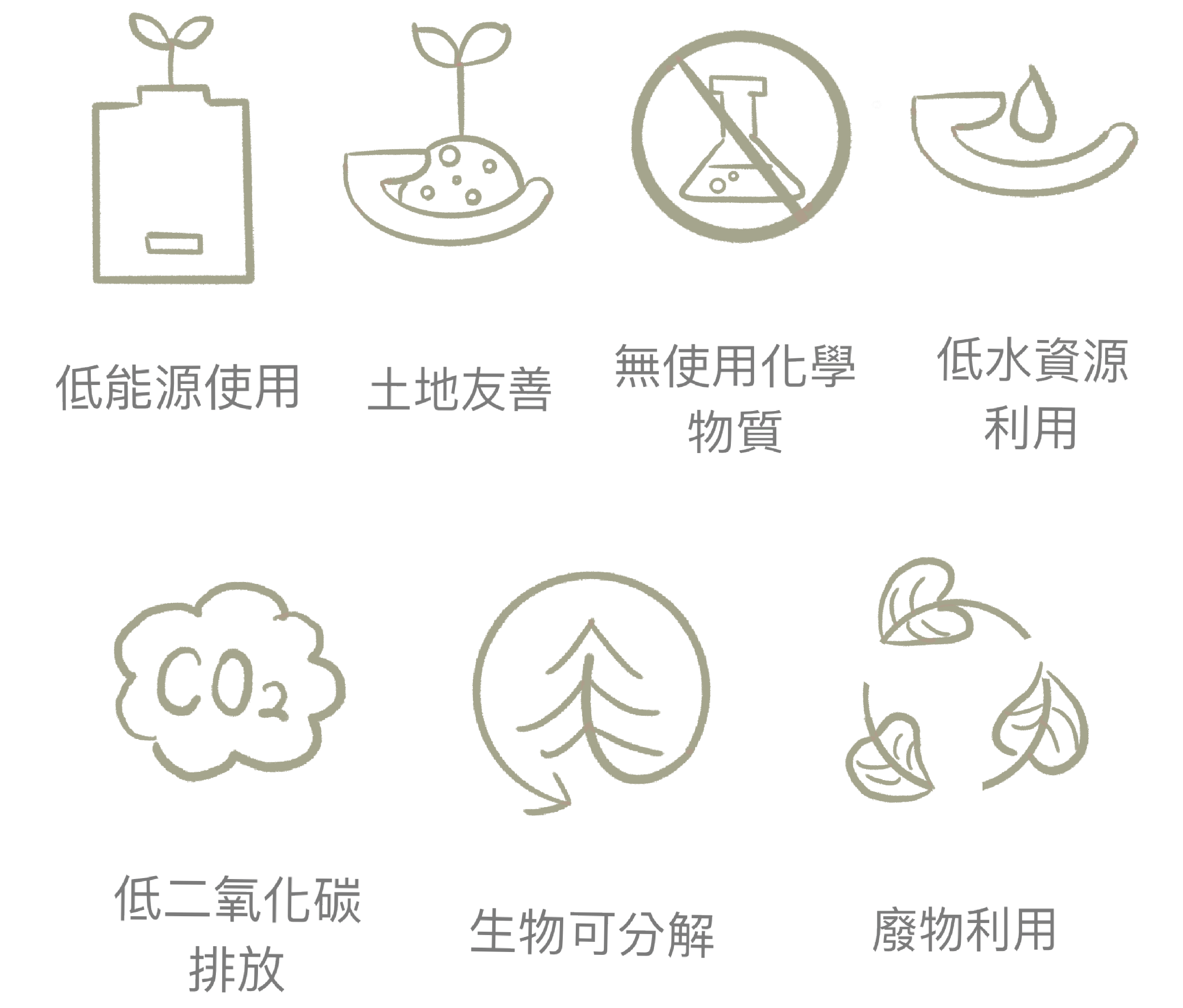 回收再生棉繩Recycled Cotton優點.png
