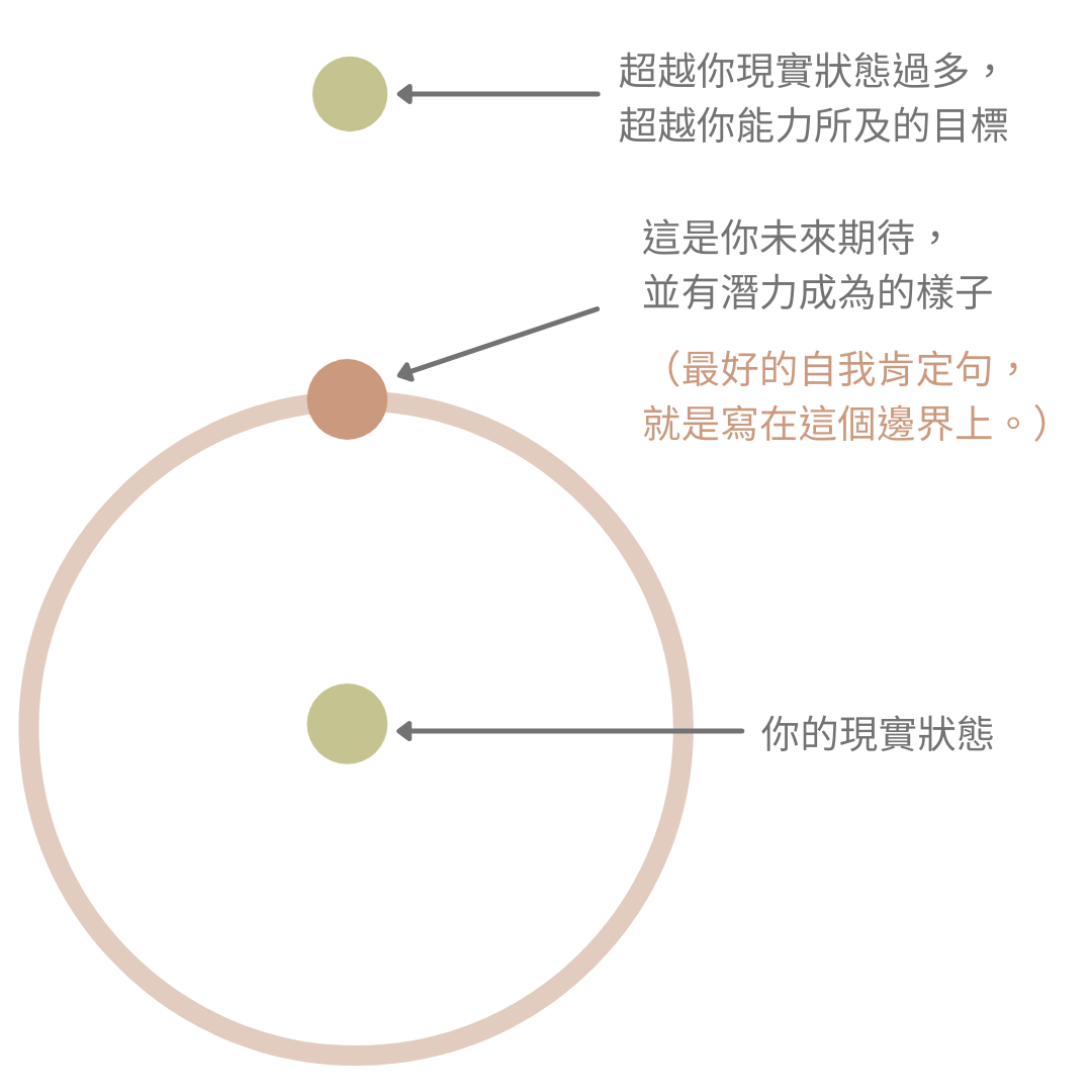 你的現實狀態 (1).png 你的現實狀態 (1).png